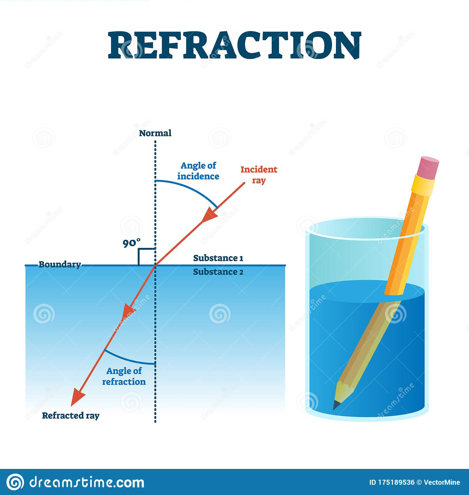 Refraction image